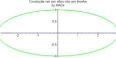 Constructie ellips tuinmanier